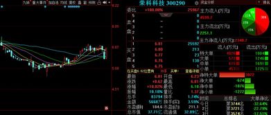 金融信息技術外包浪潮下，未名醫藥等三只金股后市備受關注