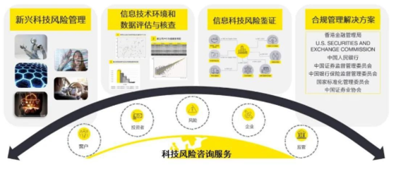 數(shù)字化轉(zhuǎn)型 金融信息技術(shù)外包中的技術(shù)與業(yè)務(wù)雙輪驅(qū)動